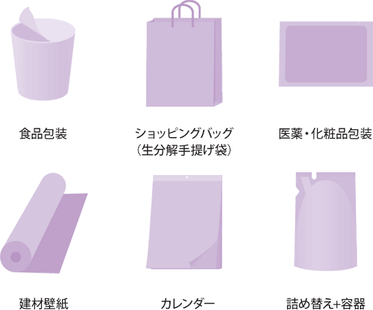 食品包装／ショッピングバッグ（生分解手提げ袋）／医薬・化粧品包装／建材壁紙／カレンダー／詰め替え+容器