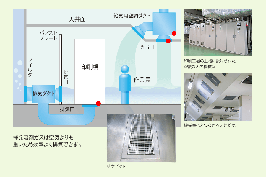 空調システムのイメージ