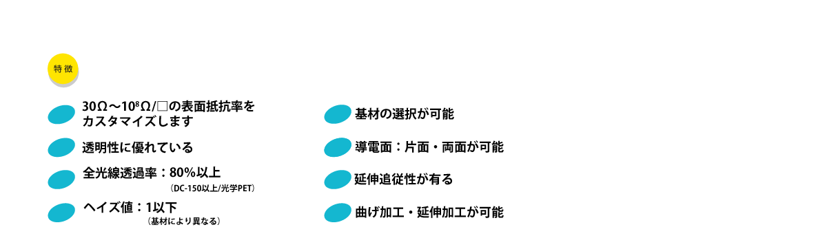 特徴　50Ω ～108Ω/□の所望される表面抵抗率を選択できる　〈基材として光学用PETを使用した場合〉透明性に優れている　〈基材として光学用PETを使用した場合〉全光線透過率：80％以上（DC-75を除く）　ヘイズ値：1以下　折り曲げ性に強い
