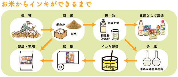 本社工場全熱交換器本体