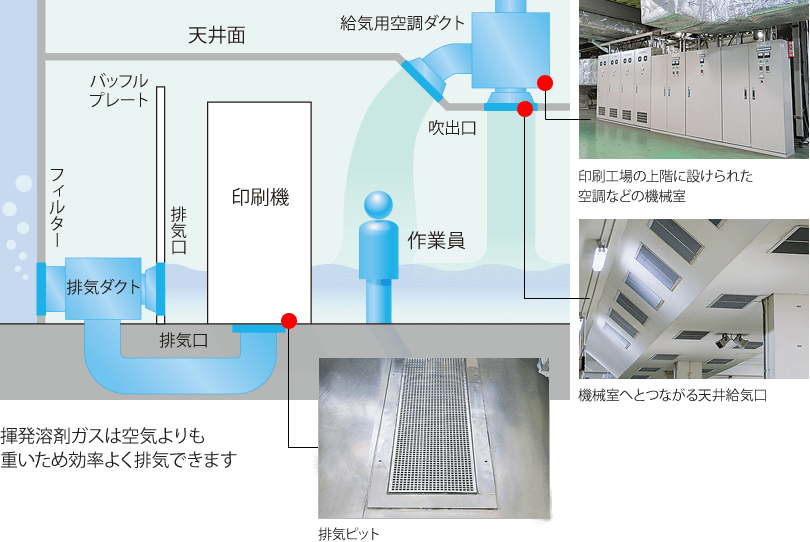 空調システムのイメージ